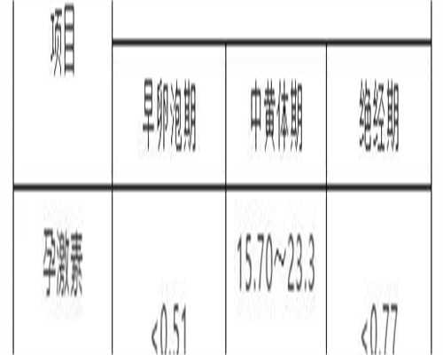 供卵包怀男孩-空卵泡怎么治疗？