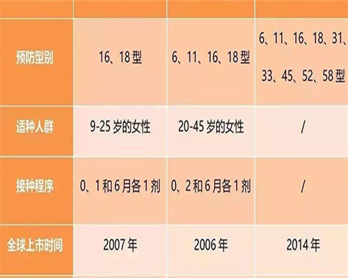 代孕一般多少费用,治疗多囊卵巢的方法(消除多囊卵巢的小妙招有5点)