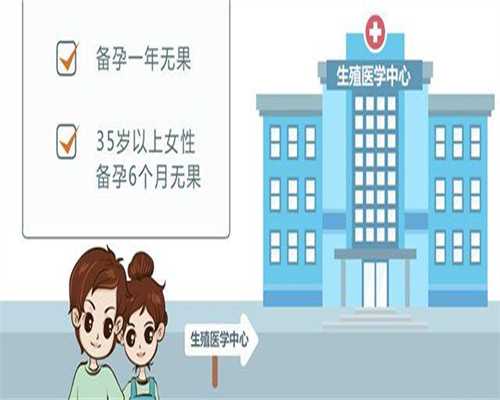 试管选性别包男孩费用,子宫畸形是什么原因导致的！子宫畸形怎么回事！